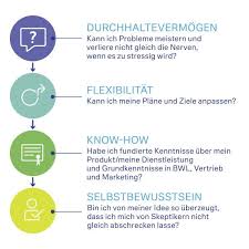 We did not find results for: Unternehmensgrundung Deutsche Bank Unternehmensbank