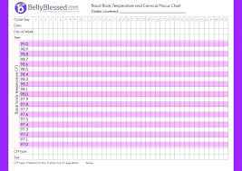 67 Explicit Ovulation Temperature Chart Template