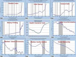 The Obama Years In 9 Charts Thanks To The Federal Reserve