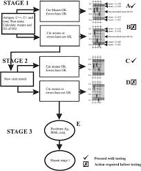 11 Complete My Chart St Elizabeth Login