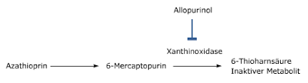 Pharmawiki Azathioprin