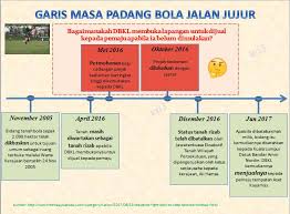 Wbs merupakan perkakasan utama untuk pengurus projek mengurus projek dengan berkesan. Kronologi Wiktionary Bahasa Indonesia