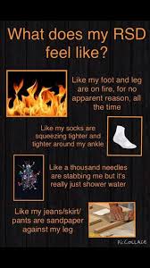 Pin On Crps
