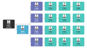 Free Marketing Department Photo Org Chart Template