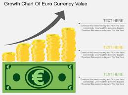 Growth Chart Of Euro Currency Value Powerpoint Template