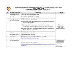 Perkara ini didorong oleh gelombang kemodenan yang semakin hebat melanda dunia. Berita Pengumuman Archives Page 4 Of 5 Laman Web Rasmi Jabatan Kehakiman Syariah Negeri Johor