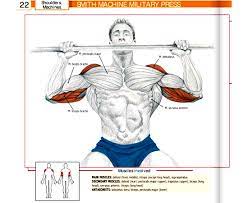 700+ fitness and gym names suggestions javed kamal so, you decided to jump into fitness industry and looking for creative gym name ideas to inspire and help you come up with a good name, right? Gym Equipment Guide For Beginners Names And Pictures Gym Equipment Names Gym Equipment Guide At Home Gym