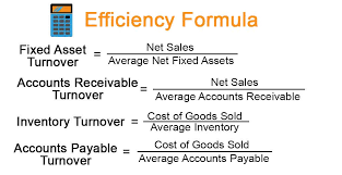 As of july 2021, the average apartment rent in hendersonville, tn is $949 for a studio, $1,113 for one bedroom, $1,446 for two bedrooms, and $1,620 for three bedrooms. Efficiency Formula Explanation Example With Excel Template
