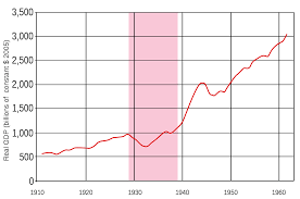 Startop subjects are history, law and politics, and social sciences. Causes Of The Great Depression Wikipedia