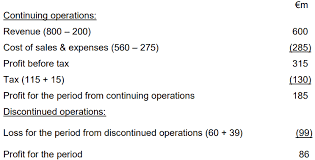 Check spelling or type a new query. Presentation Of Discontinued Operations Annual Reporting