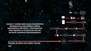 Enfermedad de la neurona motora; Causas Y Consecuencias Del Diagnostico Erroneo De La Esclero By Natalia Andrea Gonzalez Zarate