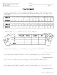 8th Grade Math Scatter Plots And Data Unit 8 Sp 1 8 Sp 2 8 Sp 3 8 Sp 4 8th Grade Math Math Scatter Plot