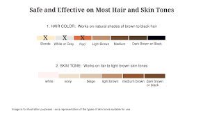 But this is just a safety measure that keeps women from hurting themselves, and luckily the activation only needs to be done once. Tria 4x Review Real Laser Hair Removal At Home