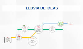 Proporciona la opción de plantillas listas para usar o. Diagrama Lluvia De Ideas By Nicolle Andrea Blanco Prada