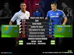 Enjoy the match between chelsea and aston villa , taking place at england on december 28th, 2020, 5:30 pm. Ciaran Clark Vs John Terry Head To Head Analysis Ahead Of The Clash Between Aston Villa And Chelsea The Independent The Independent