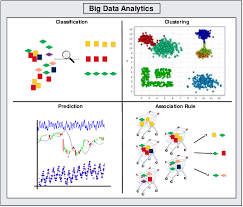 Overview Of Big Data Analytics Methods Download Scientific Diagram