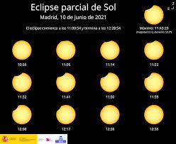 10 de junio comprensión y contar de 3 en 3. Astronomia Eclipse De Sol 10 De Junio De 2021