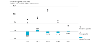 What investment vehicles does deutsche bank private wealth management offer? Time To Advance And Defend