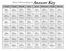 Image Result For Baby Shower Jeopardy Questions Book Of Mormon Scriptures Lds Seminary Book Of Mormon Stories