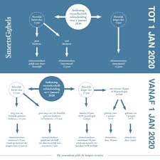 Spoorboekje Alimentatie Per 1 Januari 2020 Scheiden Van A Tot Z