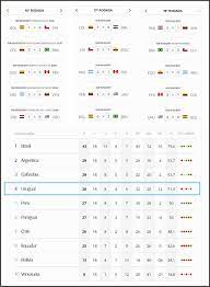 Así se jugará la fecha 17. Triangulo Cuota De Matricula Delicado Los Resultados Del Mundial 2018 Acechar Golpear Mar