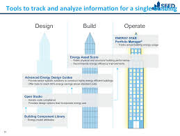 Doe Building Software Design Build Operate Energy Efficient Buildings Building Design Building
