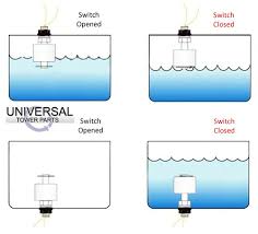 Cooling Tower Blog | Universal Tower Parts -
