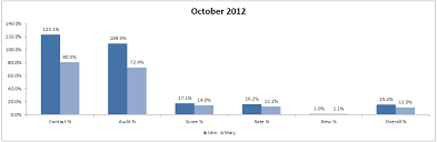 Ssrs Bar Chart By Group With Separate Categories Stack