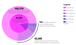 explore maine drunken driving statistics press herald