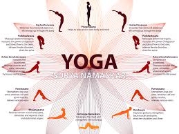 25 Benefits Of Doing Surya Namaskar Everyday Ijugaad Blog Surya Namaskar Yoga Benefits International Yoga Day
