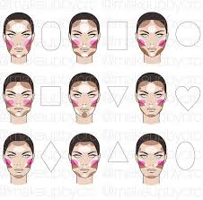Highlight Contour Blush Face Chart Contour Makeup Makeup