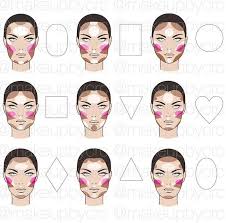 highlight contour blush face chart contour makeup makeup