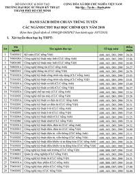 Ä'iá»ƒm Chuáº©n Ä'áº¡i Há»c SÆ° Pháº¡m Ká»¹ Thuáº­t Tphcm 2020 2019 Ä'iá»ƒm Xet Tuyá»ƒn