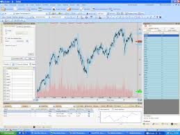Tick And Trin Indicators