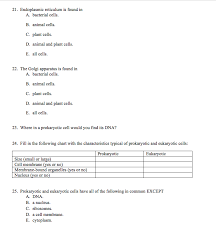 Check spelling or type a new query. 21 Endoplasmic Reticulum Is Found In A Bacterial Chegg Com