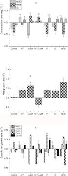 Starting with only two gas turbines and a plant capacity of 60 mw, the company has grown into a large local enterprise with three power plants, 760 people, and a total electricity capacity of 1,144 mw. Evaluating The Phytoplankton Nitrate And Ammonium Interactions During Summer Bloom In Tributary Of A Subtropical Reservoir Sciencedirect