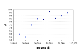 We did not find results for: Prasetyo Wijaya Penjelasan Tentang Scatter Plot