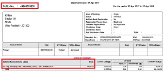 Last updated on june 04, 2021. How To Sell Or Redeem Mutual Fund Units Online Exit Load Cut Off Sip