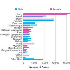 The most common symptom of bladder cancer is blood in your urine, which is usually painless. Faecal Immunochemical Test Kit Piloted By The Nhs Bowel Cancer Screening Download Scientific Diagram