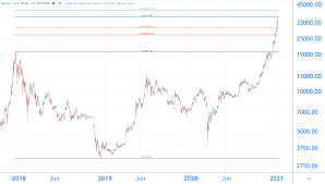 De bitcoin is de belangrijkste cryptocurrency, waarin zeer actief gehandeld wordt. Dollar Koers 2021 Xe Currency Converter