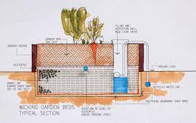 wicking beds garden plans wicking garden bed wicking beds garden beds