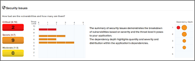 Browse over 800 titles on one page. Sonatype Clm Server Application Composition Report 2 3 Summary Tab Sonatype Com