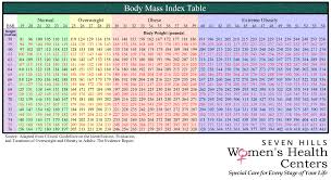 Bmi Chart For Women Body Mass Index Table 2019 Printable