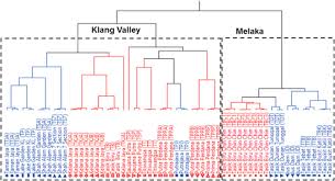 Jadual waktu solat bandar melaka waktu solat adalah peruntukan tempoh atau selang masa tertentu bagi masyarakat muslim menjalani. Consumption Of Water From Ex Mining Ponds In Klang Valley And Melaka Malaysia A Health Risk Study Sciencedirect