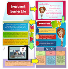 Investment Banker Lifestyle Can You Survive Investing Investment Banking Banker