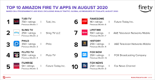 Best utility apps for amazon fire stick. Top 20 Ott Apps For Amazon Fire Tv In August 2020