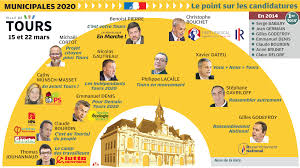 87% des 18/24 ans ne sont pas allés voter selon ipsos (c'est mieux sans la faute de français ). Elections Departementales Premier Tour D Horizon En Indre Et Loire