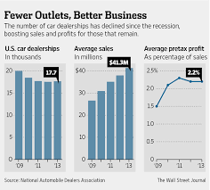 Write css or less and hit save. Warren Buffett Enters Auto Retailing Wsj