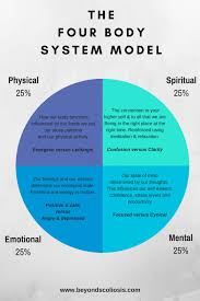 Pin On Therapy