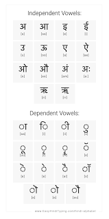 Alphabets meaning in hindi : Free Hindi Alphabet Chart With Complete Hindi Vowels Hindi Consonants Hindi Number Hindi Special Characters